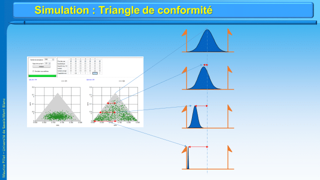 triangle-conformité