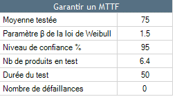 Garantir MTTF